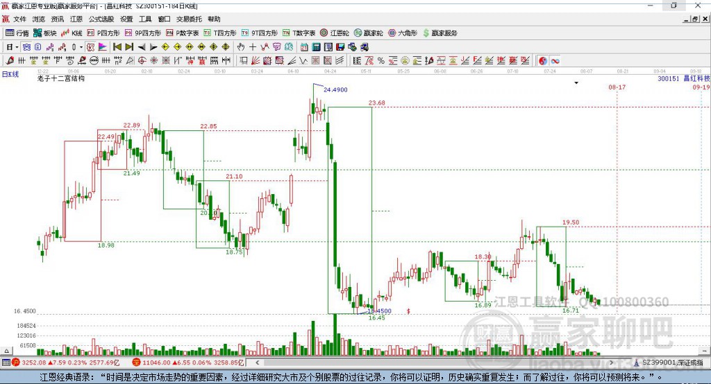 300151昌紅科技贏家十二宮工具 300151昌紅科技贏家十二宮工具