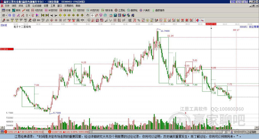 300451創(chuàng)業(yè)慧康贏家十二宮工具