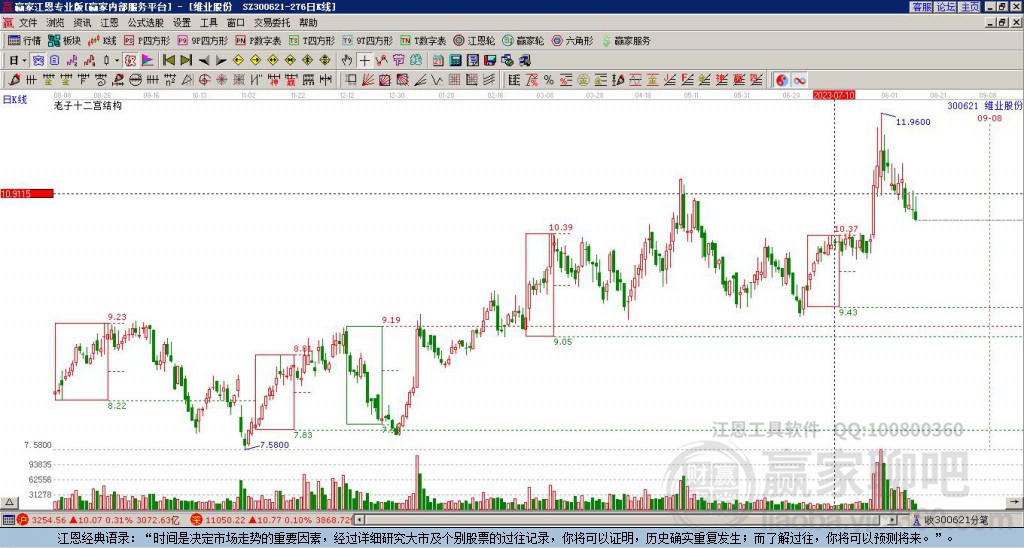 300621維業(yè)股份贏家十二宮工具
