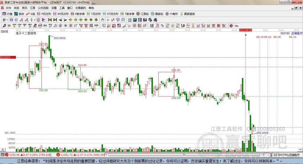 300760邁瑞醫(yī)療贏家十二宮工具 300760邁瑞醫(yī)療贏家十二宮工具