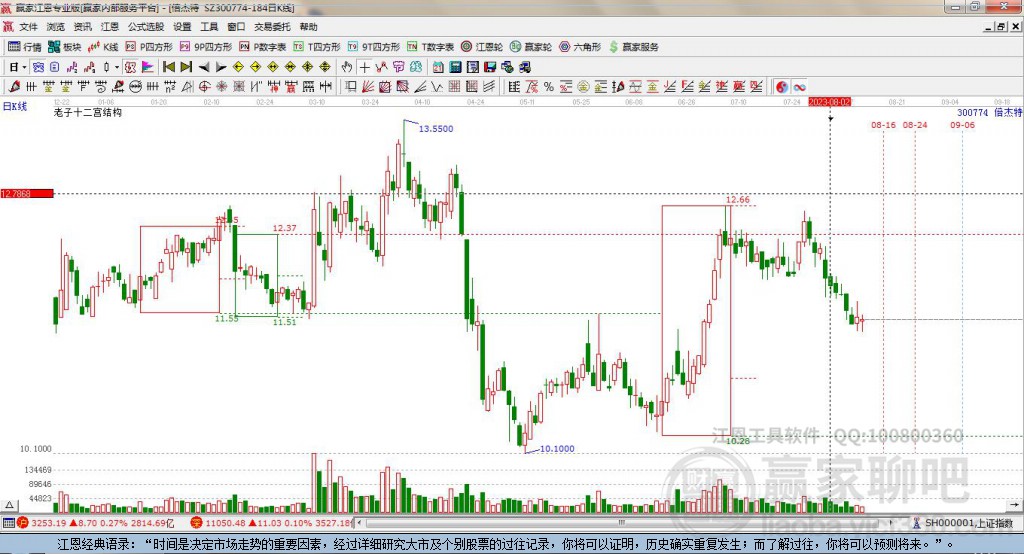 300774倍杰特贏家十二宮工具
