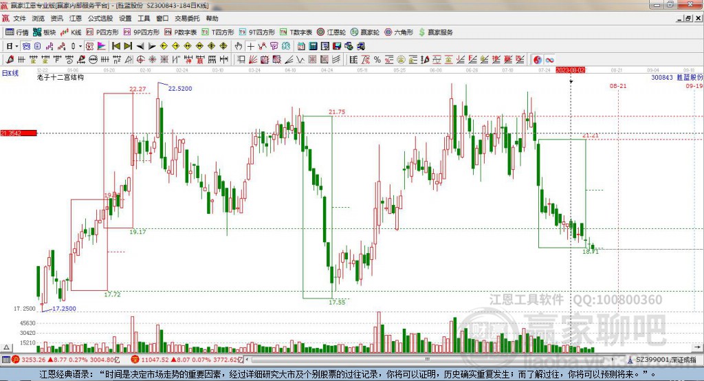 300843勝藍(lán)股份贏家十二宮工具