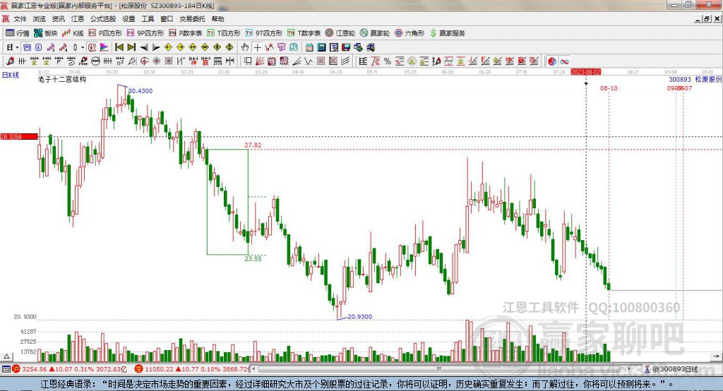 300893松原股份贏家十二宮工具