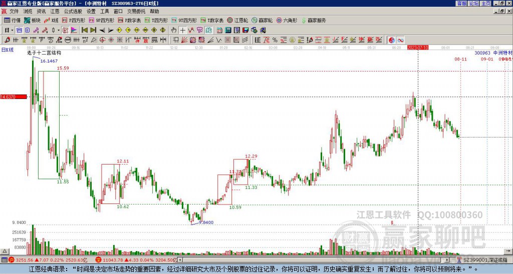 300963中洲特材贏家十二宮工具