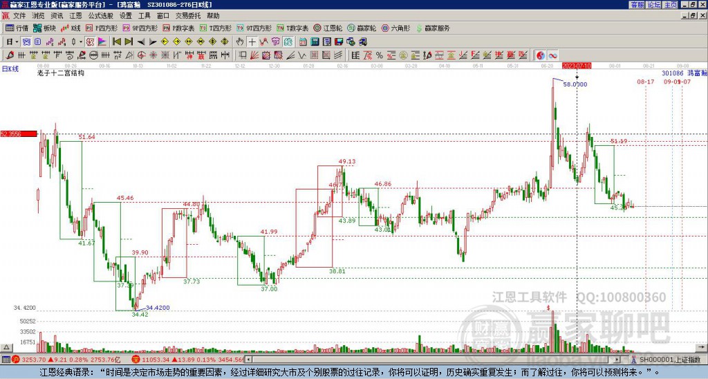 301086鴻富瀚贏家十二宮工具