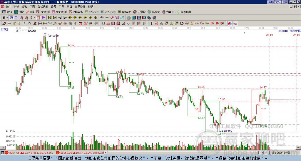 600048保利發(fā)展贏家十二宮工具