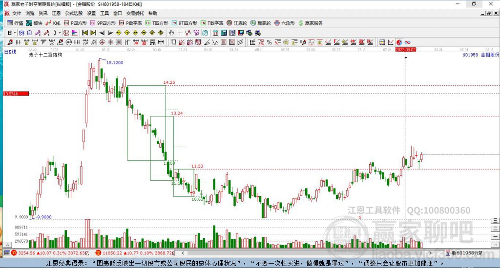 601958金鉬股份贏家十二宮工具