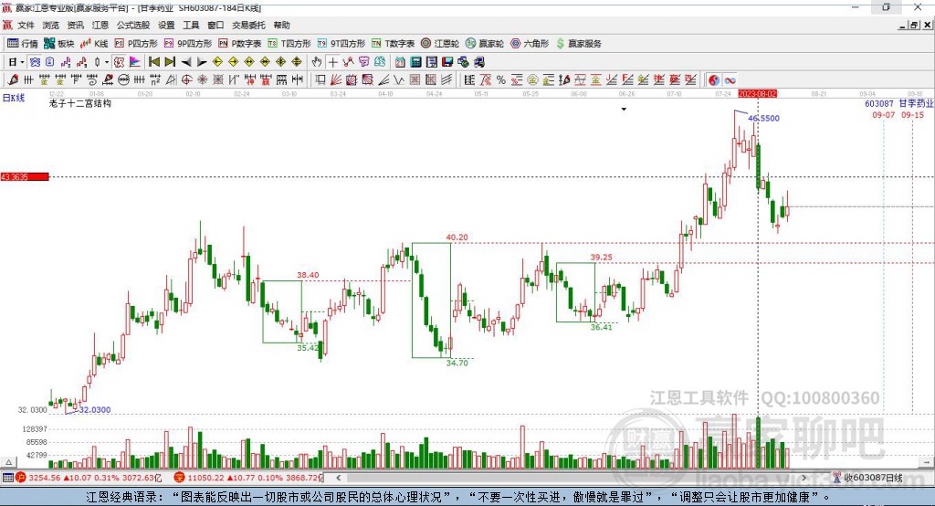 603087甘李藥業(yè)贏家十二宮工具