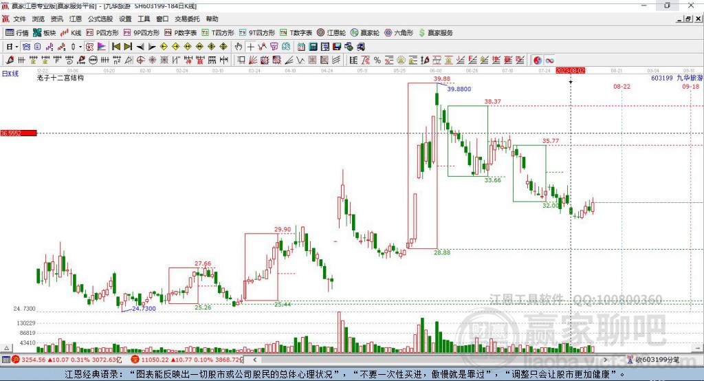 603199九華旅游贏家十二宮工具