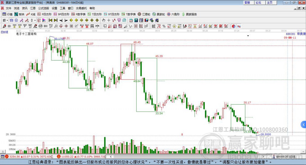 688381帝奧微贏家十二宮工具
