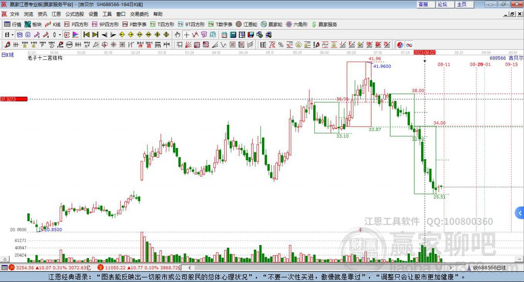 688566吉貝爾贏家十二宮工具