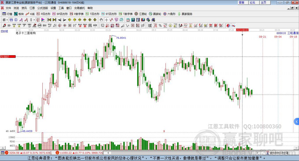688618三旺通信贏家十二宮工具
