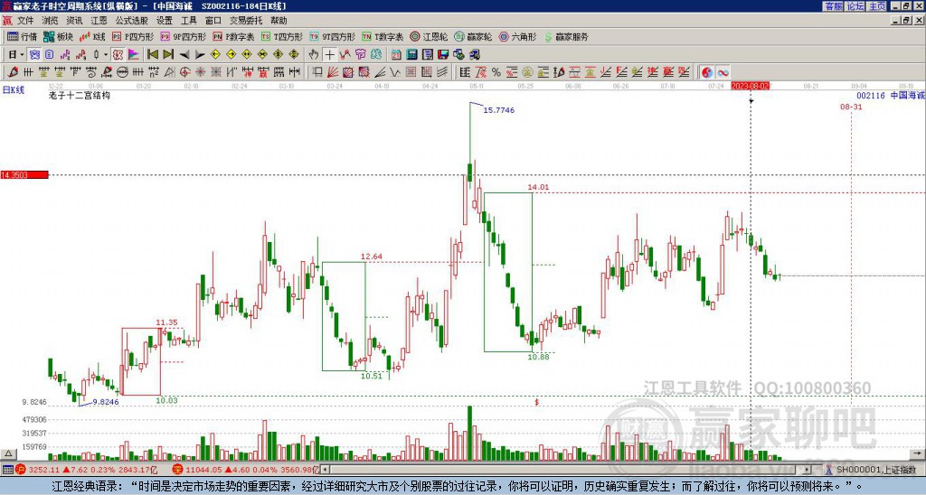 002116中國(guó)海誠(chéng)贏家十二宮工具