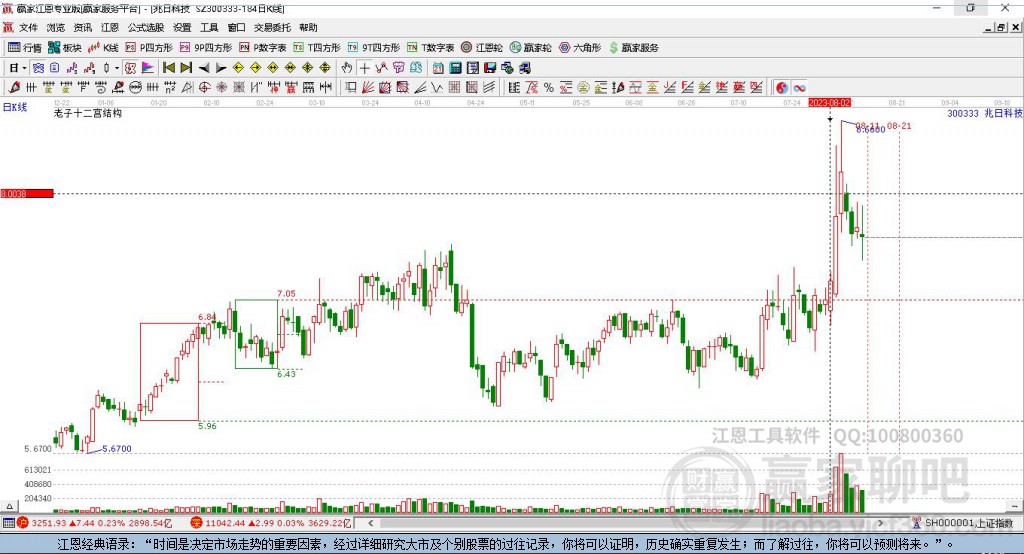兆日科技 兆日科技