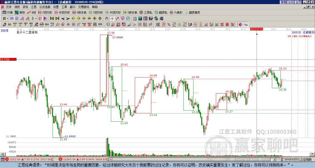 300535達(dá)威股份贏家十二宮工具