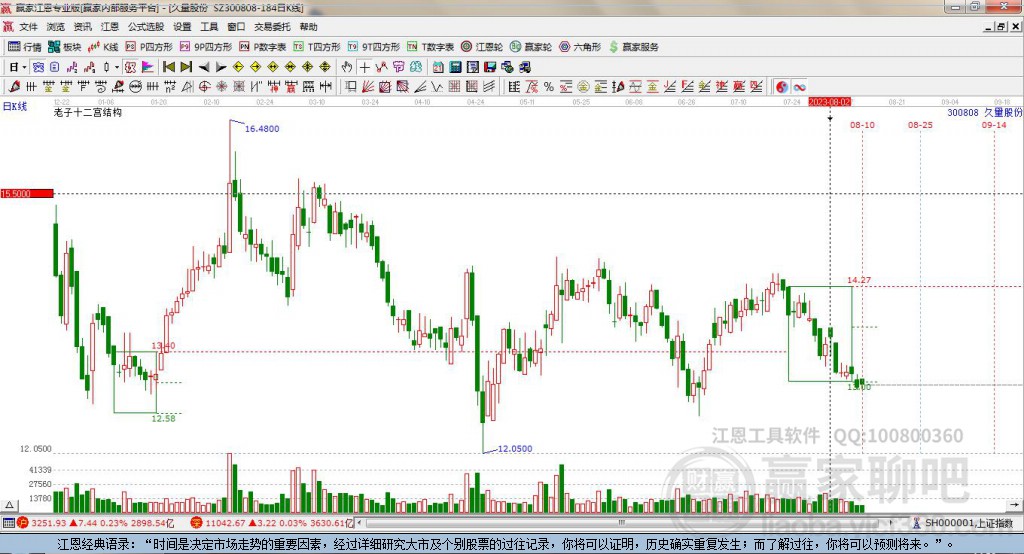 300808久量股份贏家十二宮工具
