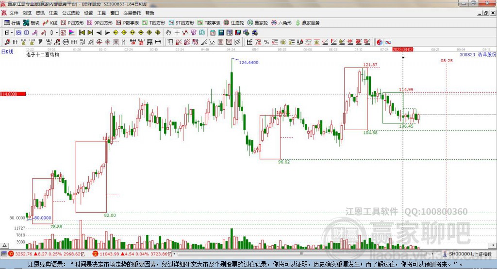300833浩洋股份贏家十二宮工具