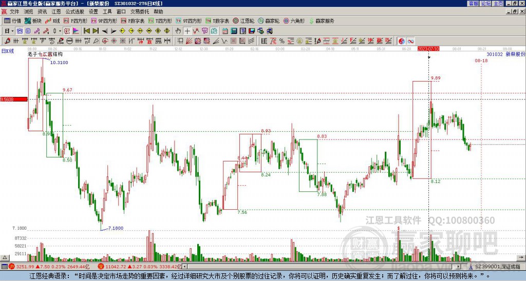301032新柴股份贏家十二宮工具