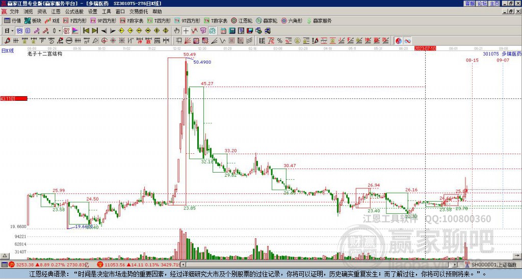 301075多瑞醫(yī)藥贏家十二宮工具 301075多瑞醫(yī)藥贏家十二宮工具