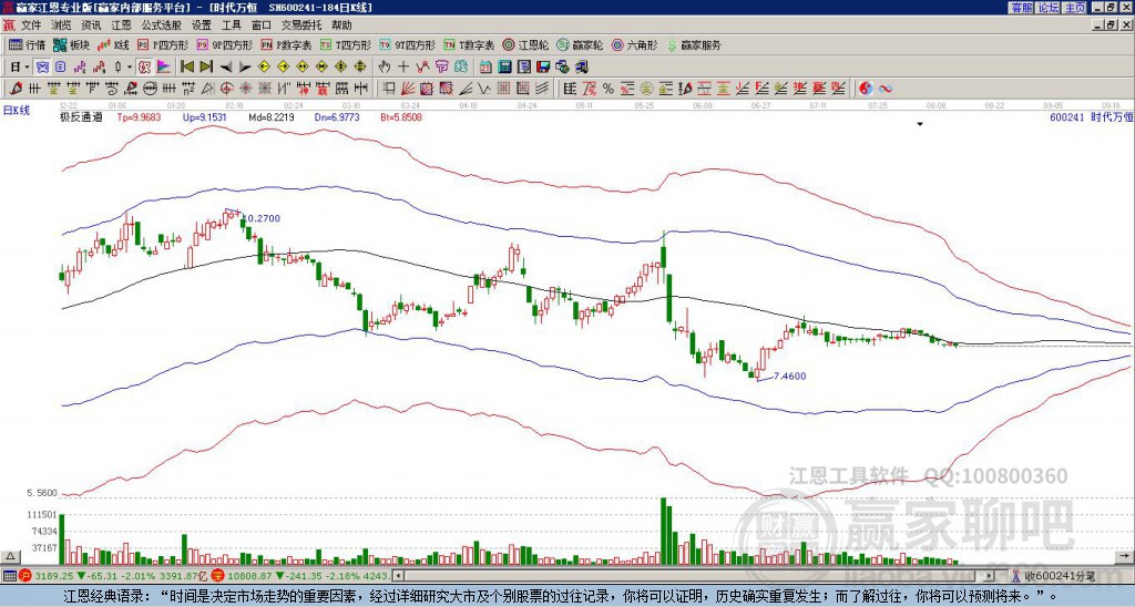 600241時代萬恒贏家極反通道工具