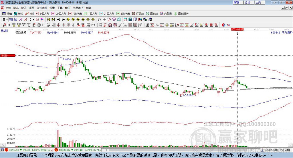 600841動力新科贏家極反通道工具