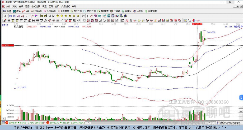 601136首創(chuàng)證券贏家極反通道工具