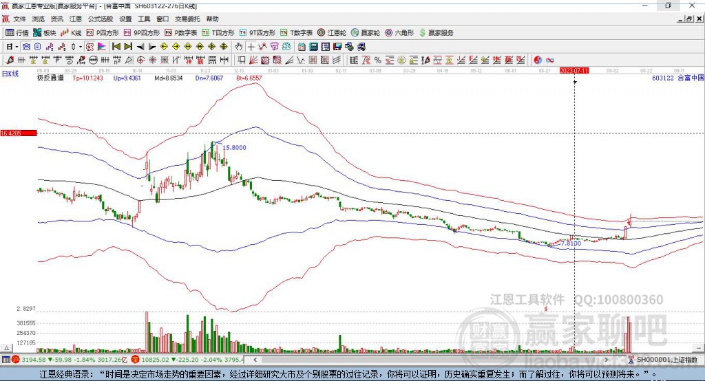 603122合富中國贏家極反通道工具