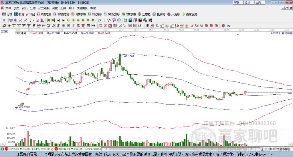603529愛瑪科技贏家極反通道工具 603529愛瑪科技贏家極反通道工具