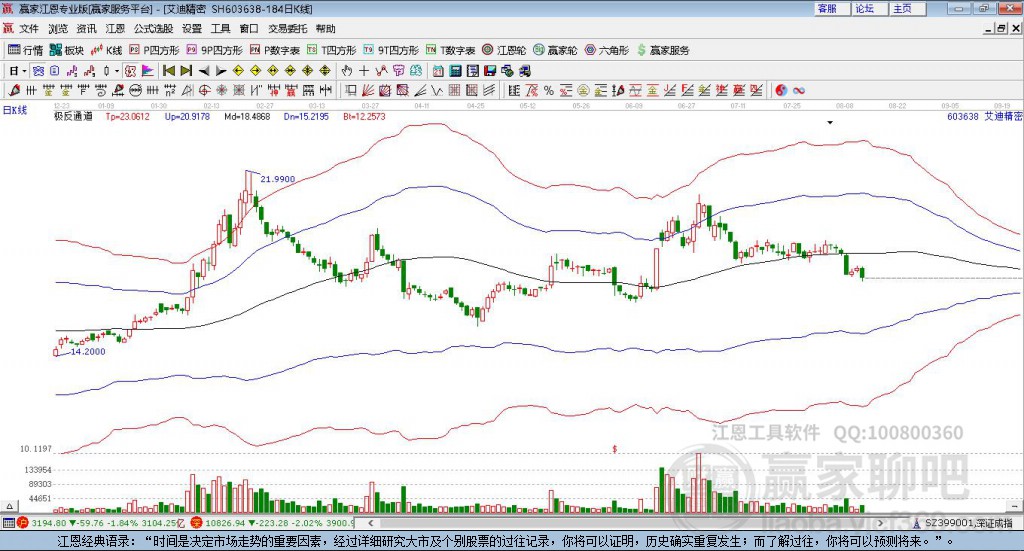 603638艾迪精密贏家極反通道工具