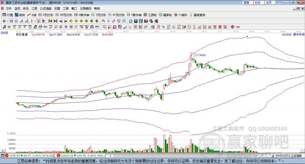 603685晨豐科技贏家極反通道工具