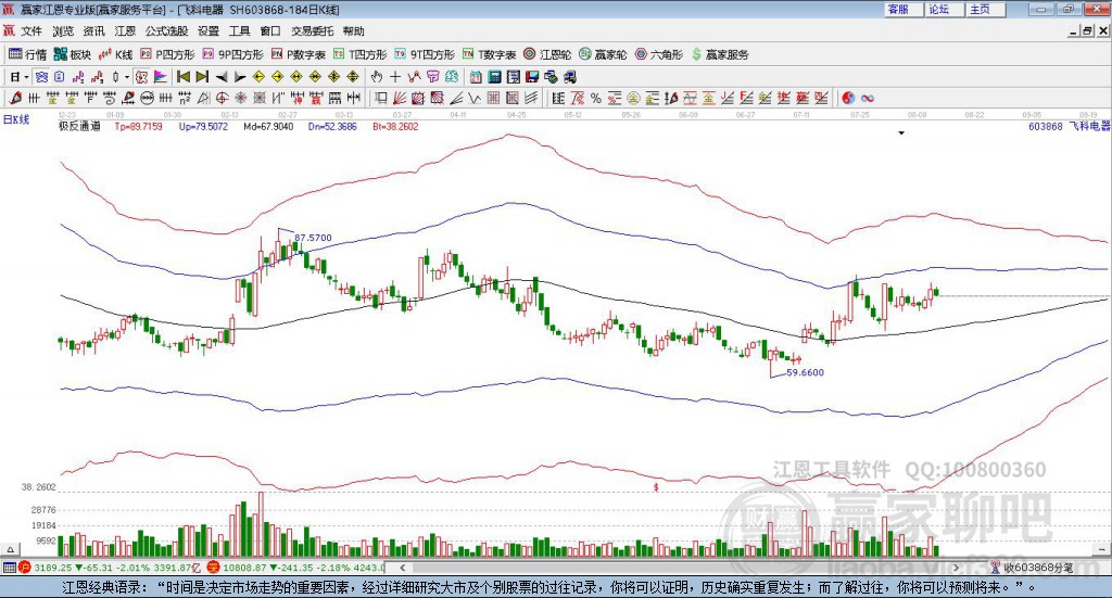 603868飛科電器贏家極反通道工具 603868飛科電器贏家極反通道工具