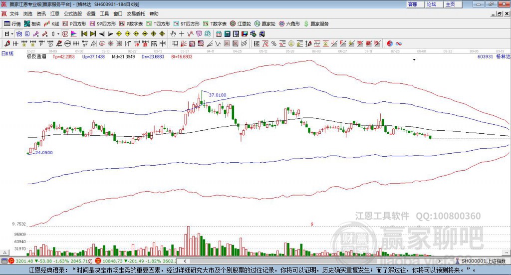 603931格林達(dá)贏家極反通道工具