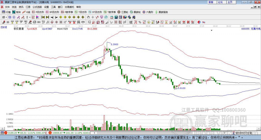 688055龍騰光電贏家極反通道工具