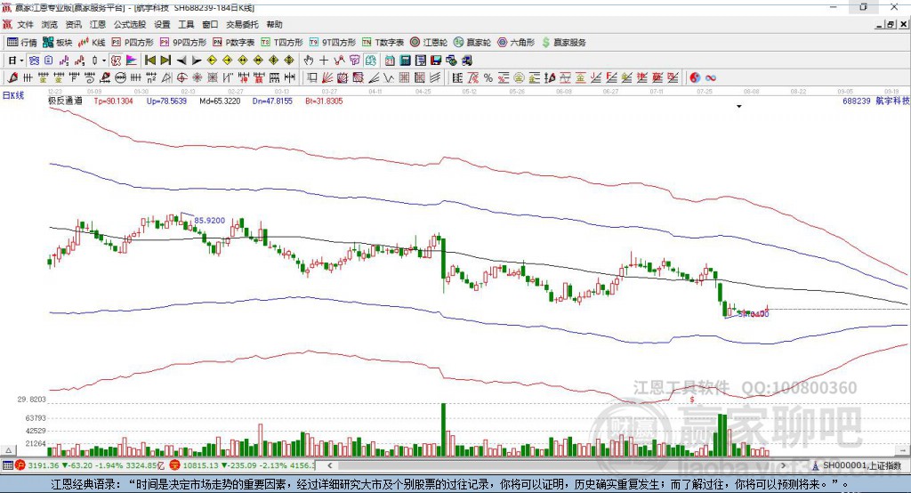 688239航宇科技贏家極反通道工具 688239航宇科技贏家極反通道工具