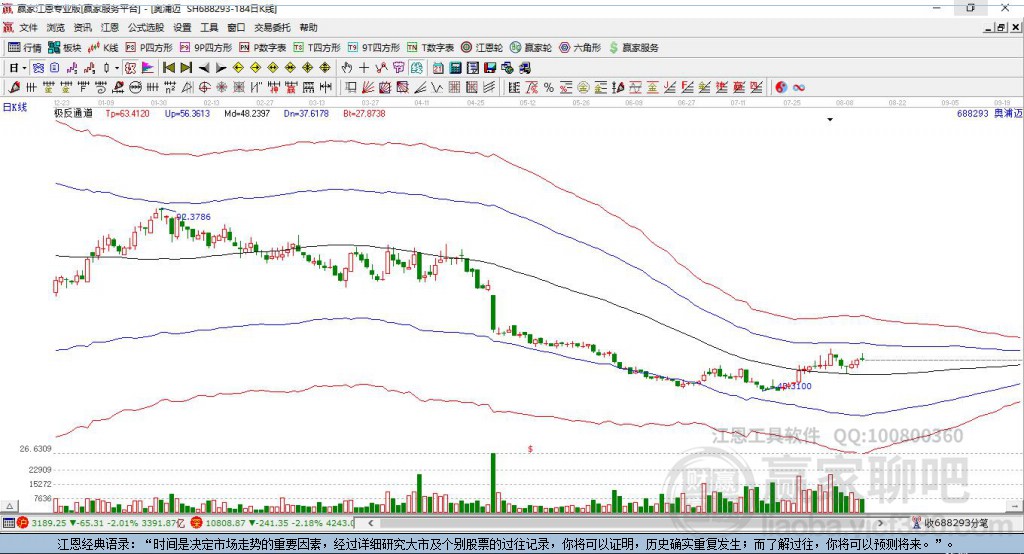 688293奧浦邁贏家極反通道工具