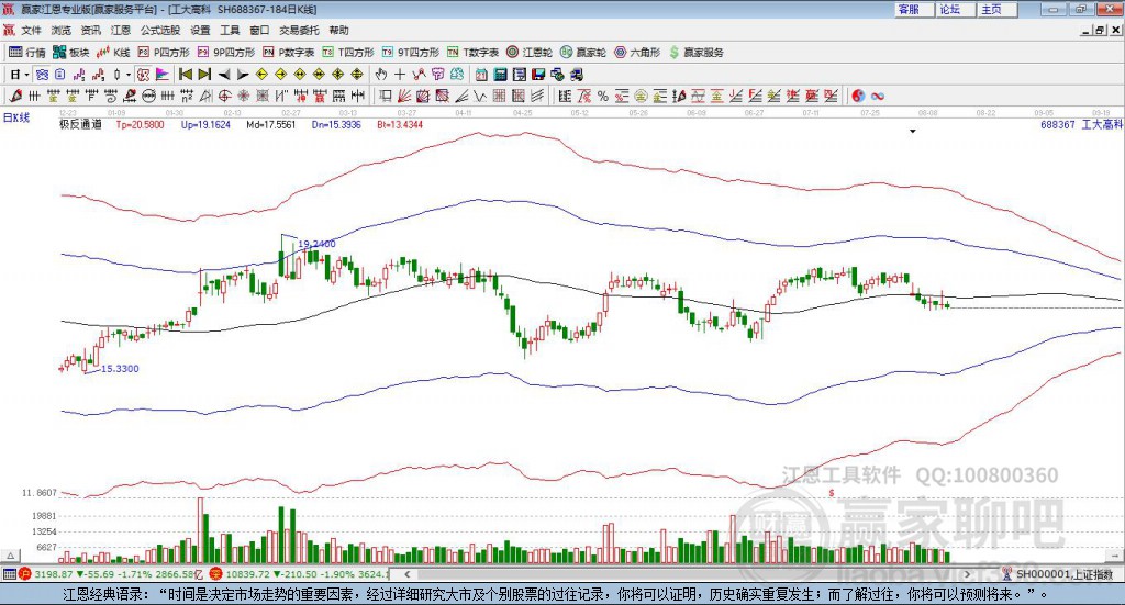 688367工大高科贏家極反通道工具
