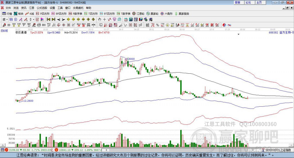 688382益方生物贏家極反通道工具