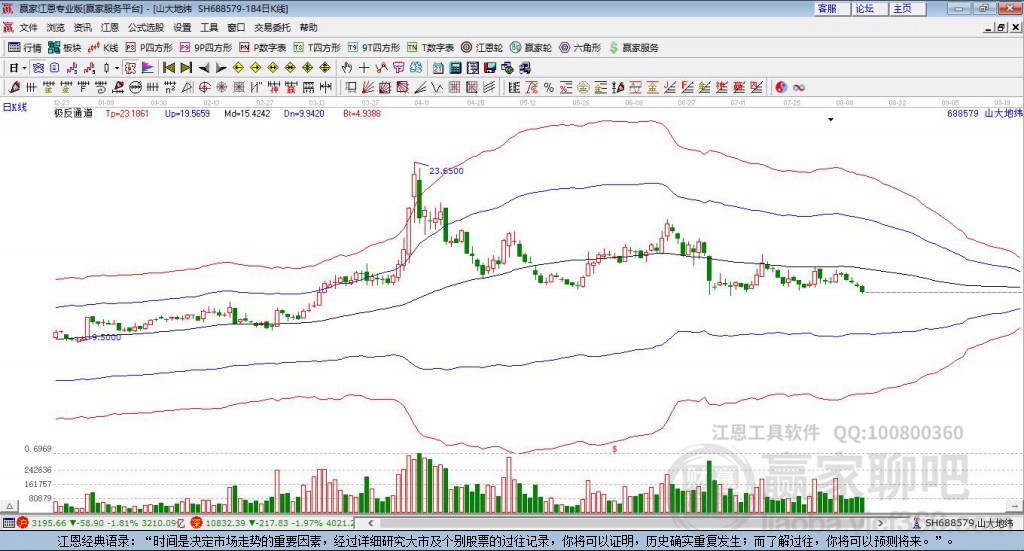 688579山大地緯贏家極反通道工具 688579山大地緯贏家極反通道工具