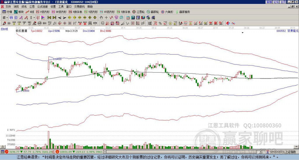 000552甘肅能化贏家極反通道工具
