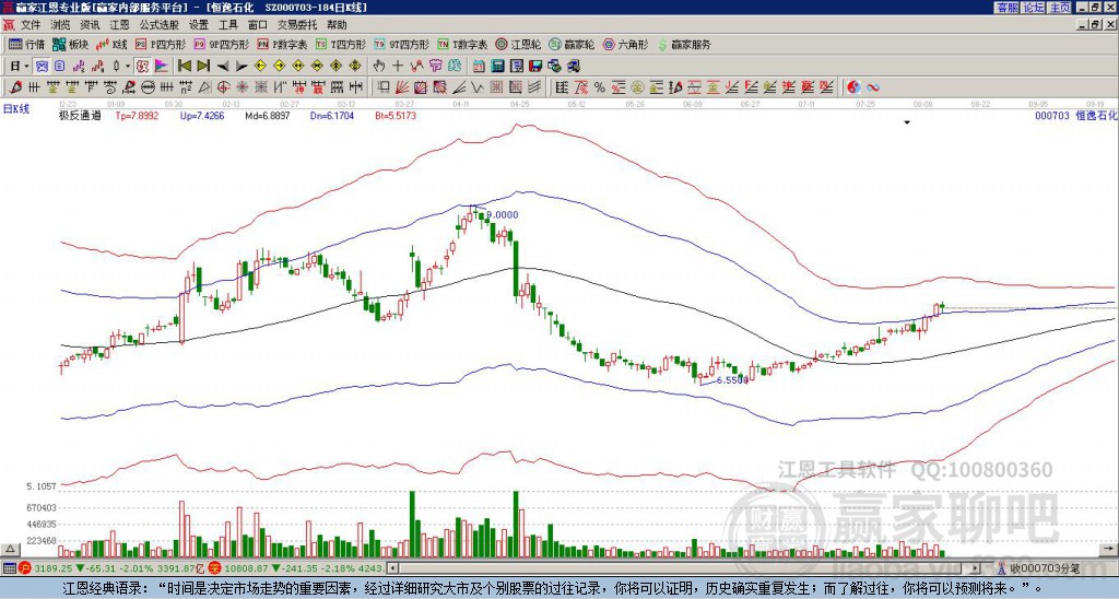 恒逸石化 恒逸石化