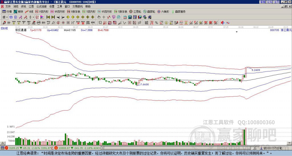 000705浙江震元贏家極反通道工具