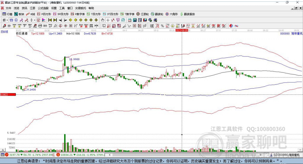 000880濰柴重機(jī)贏家極反通道工具 000880濰柴重機(jī)贏家極反通道工具