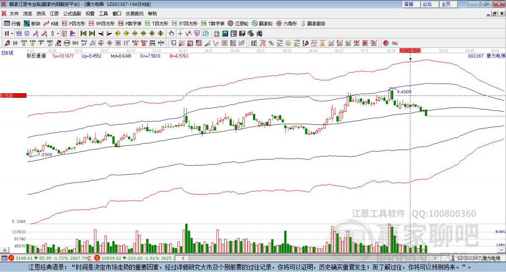 002367康力電梯贏家極反通道工具 002367康力電梯贏家極反通道工具