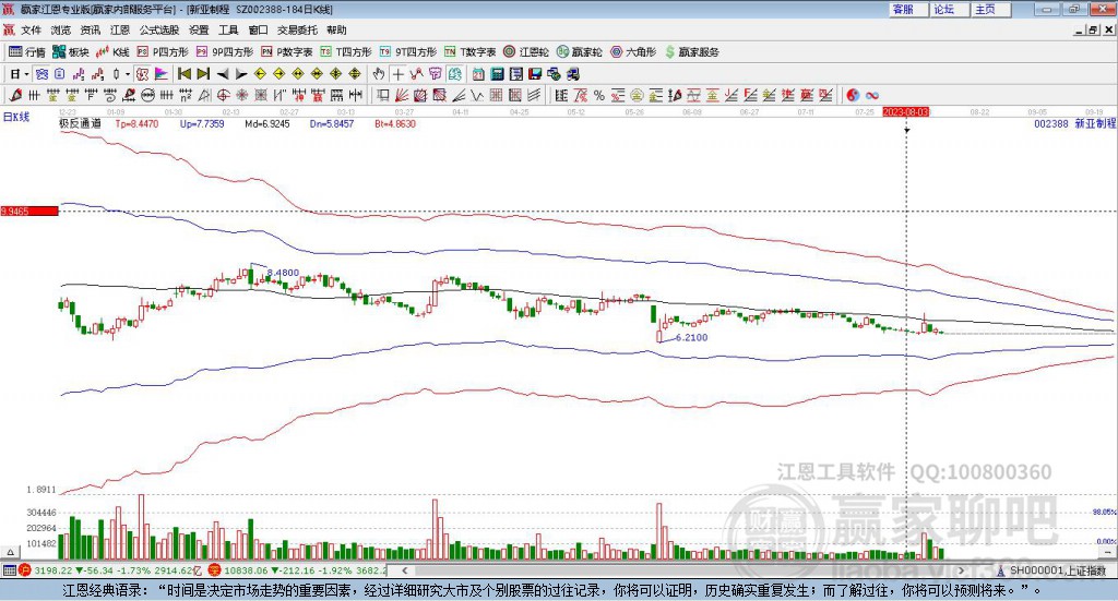 002388新亞制程贏家極反通道工具