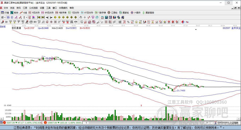 002597金禾實(shí)業(yè)贏家極反通道工具