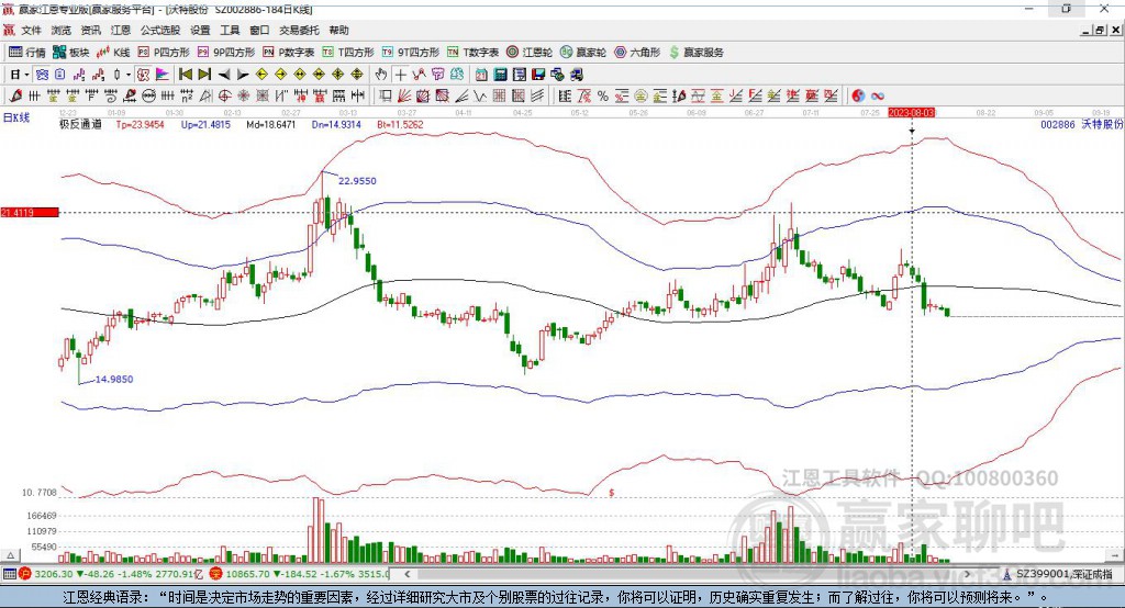 002886沃特股份贏家極反通道工具