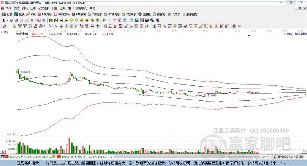 300158振東制藥贏家極反通道工具
