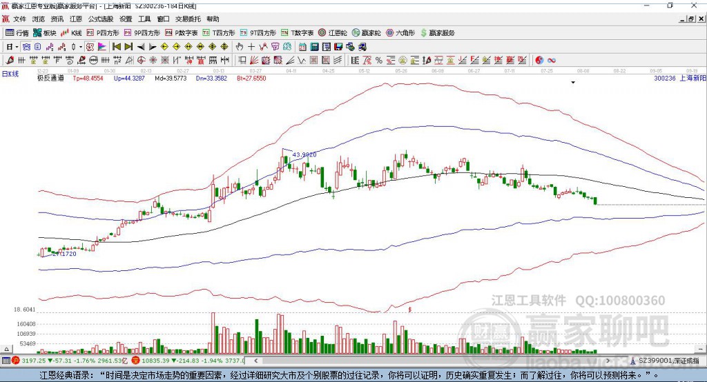 300236上海新陽贏家極反通道工具