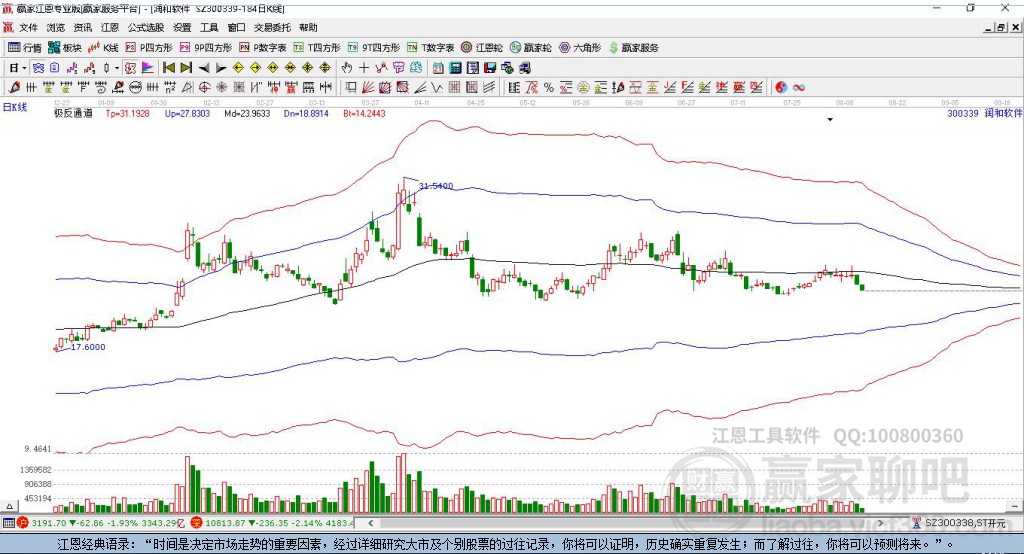 300339润和软件赢家极反通道工具