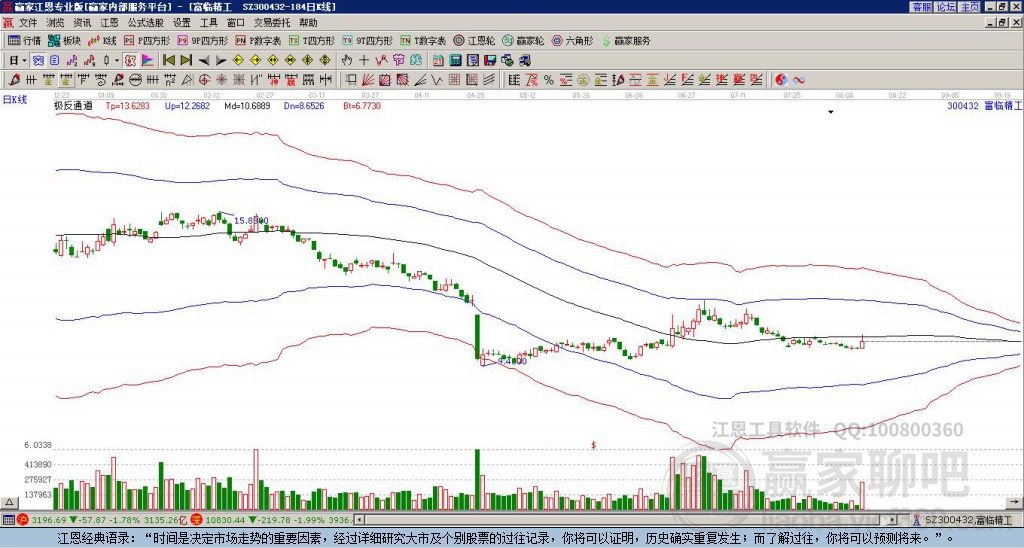 300432富臨精工贏家極反通道工具
